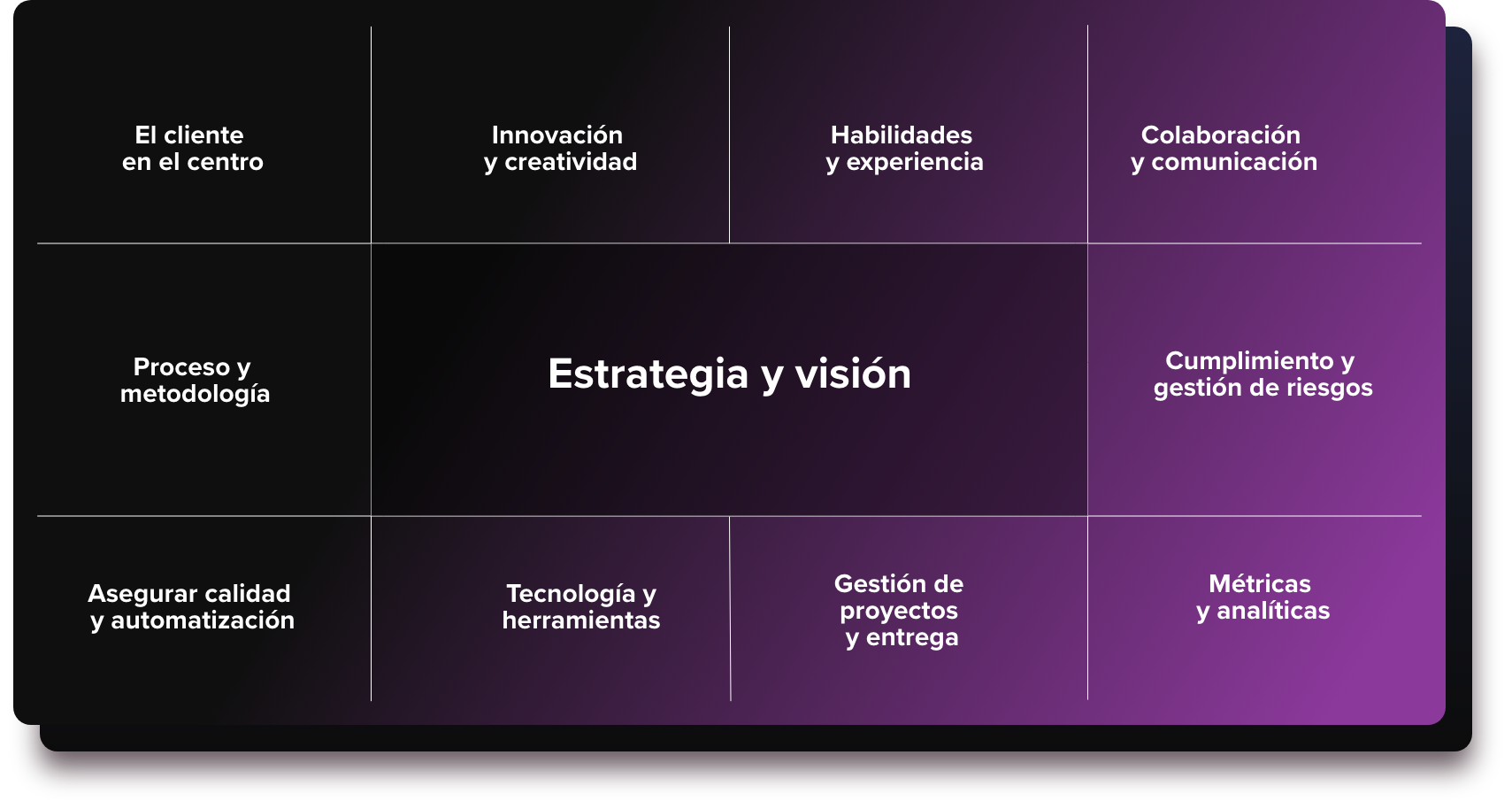 PDMA_Estrategia_vision
