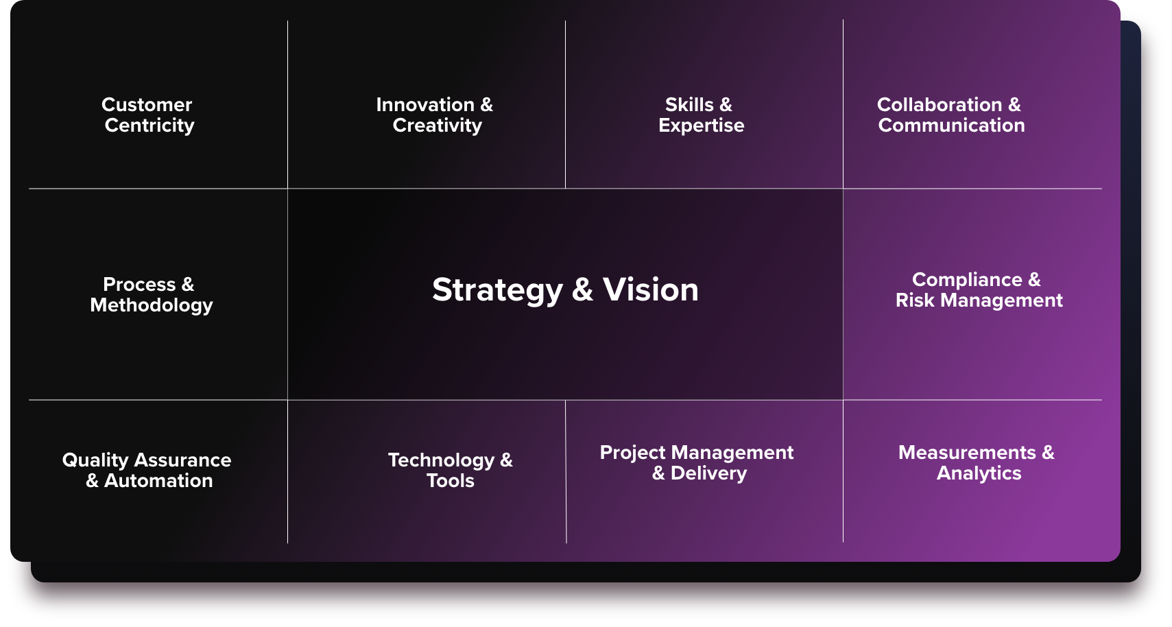 PDMA_Strategy_vision
