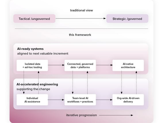 AI-adoption maturity_graphic_2