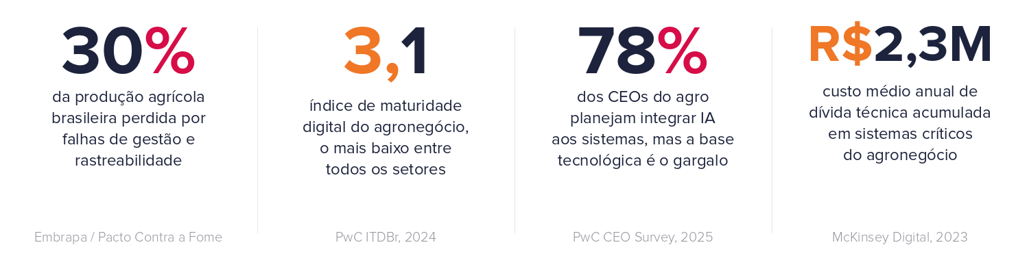 stats-agro-transparent (1)